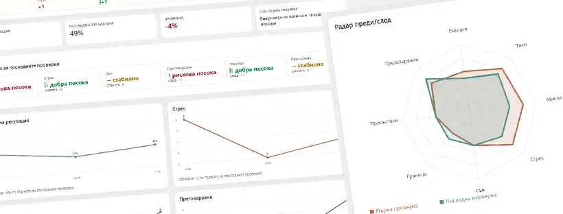 Методика проверка на състояние