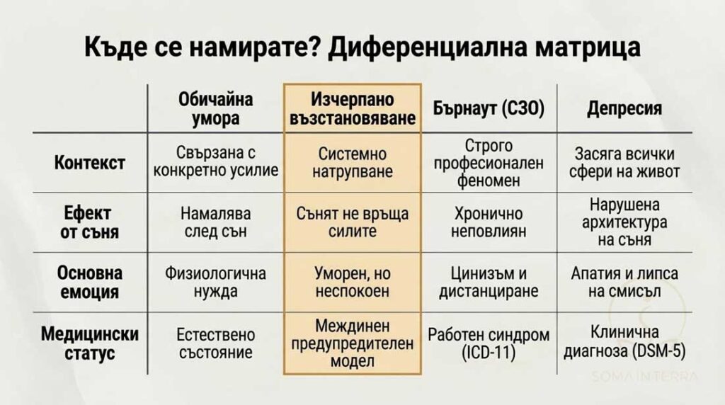 Къде се намирате?